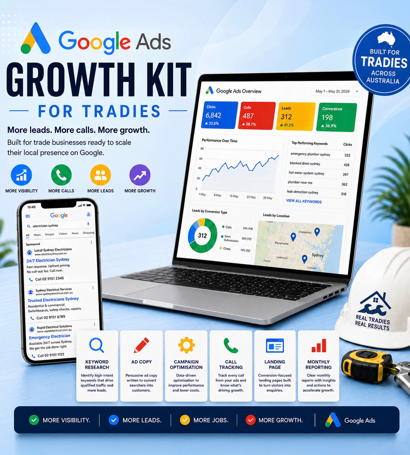 Tradie Google Advertising | Google Business Growth